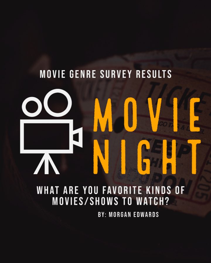 Movie genre survey results