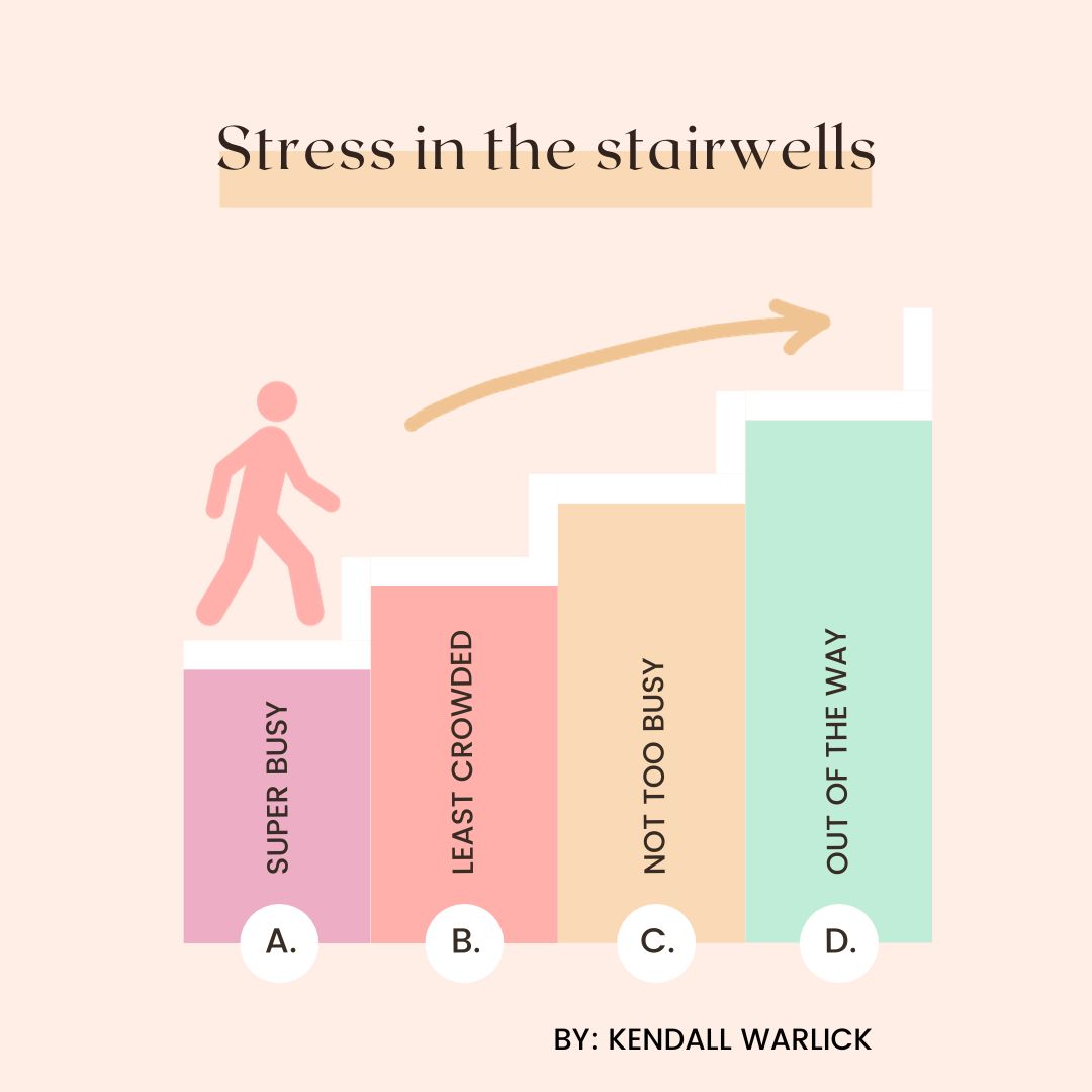 Stress in the stairwells