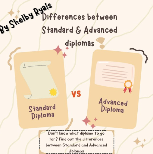 Differences Between Standard and Advanced Diplomas